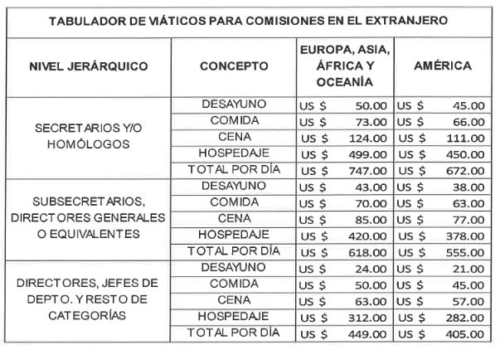 Extranjero